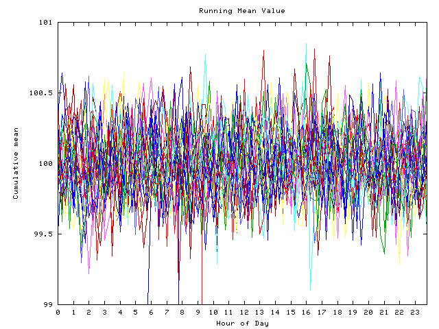 Mean deviation plot for indiv