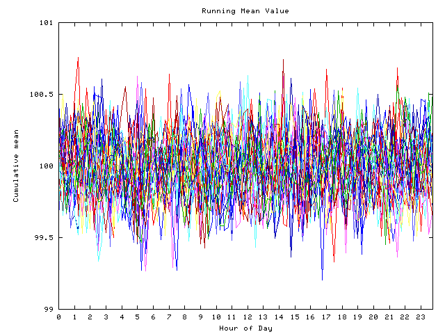 Mean deviation plot for indiv