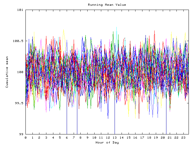 Mean deviation plot for indiv