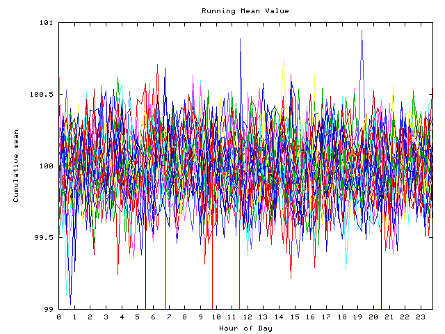 Mean deviation plot for indiv