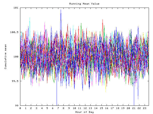 Mean deviation plot for indiv