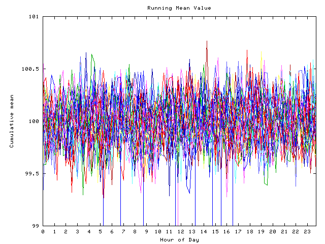 Mean deviation plot for indiv