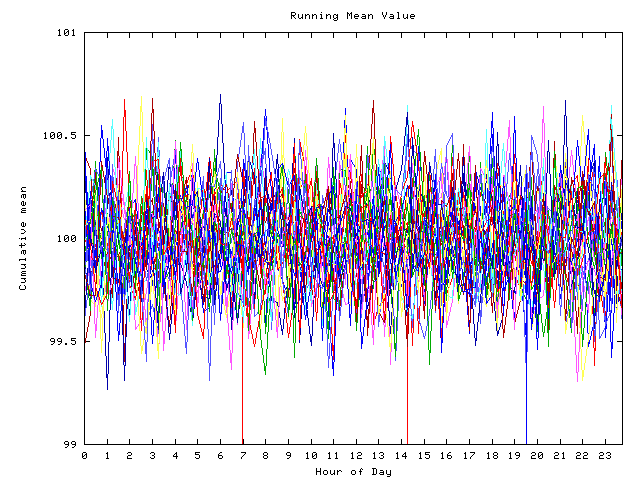 Mean deviation plot for indiv