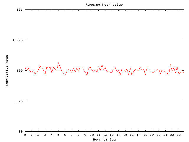 Mean deviation plot for comp