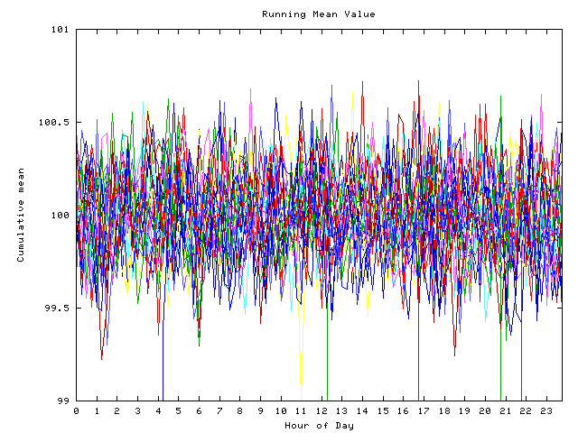 Mean deviation plot for indiv