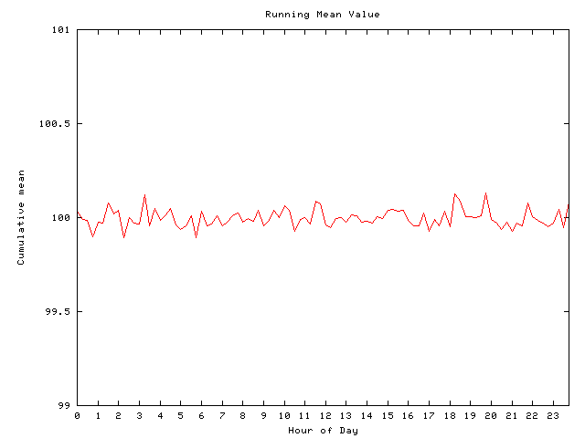 Mean deviation plot for comp