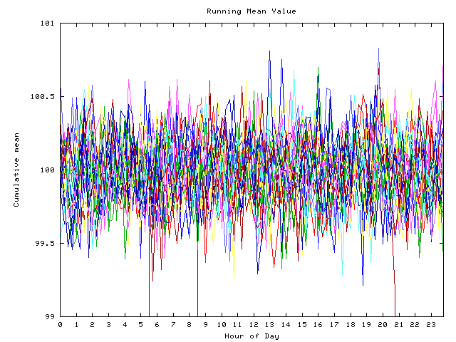 Mean deviation plot for indiv