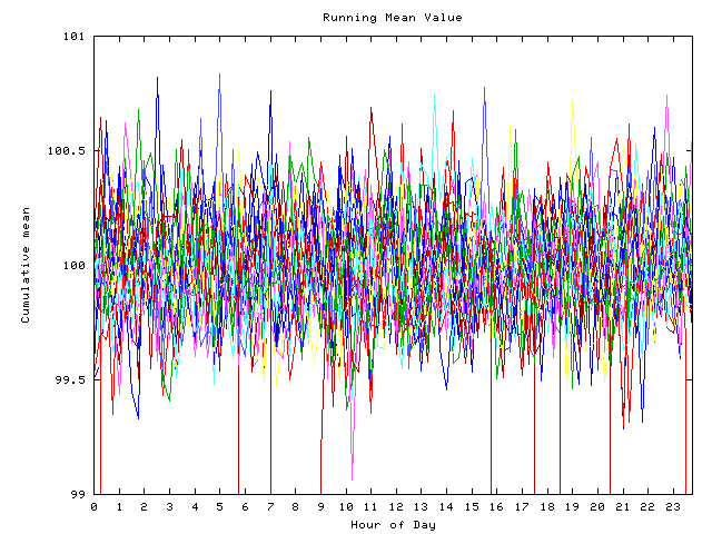 Mean deviation plot for indiv