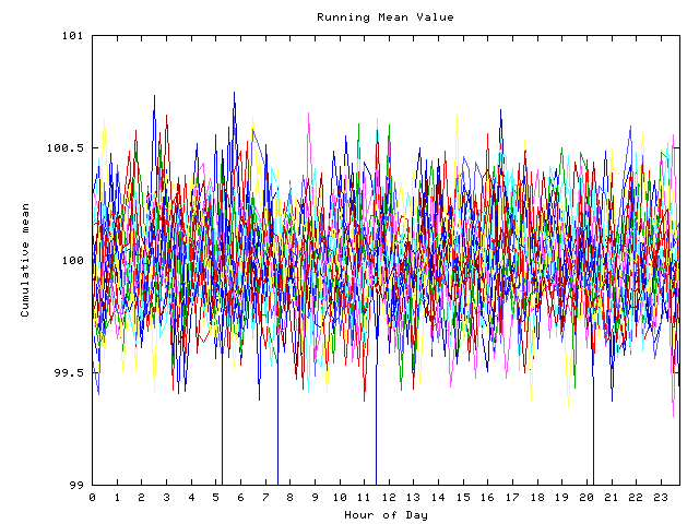 Mean deviation plot for indiv