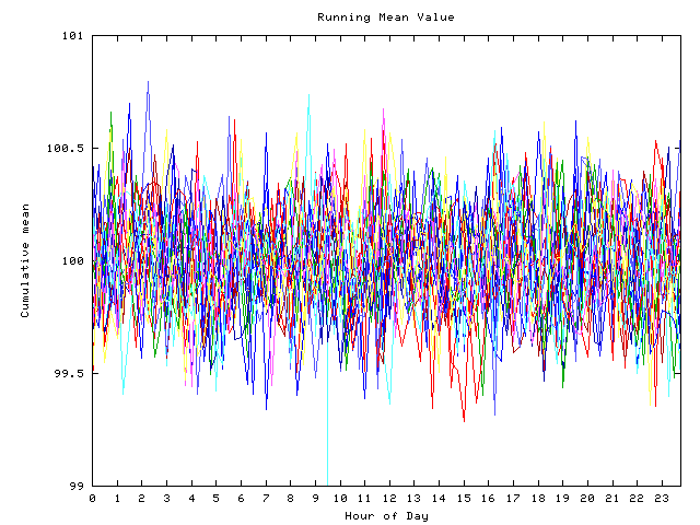 Mean deviation plot for indiv