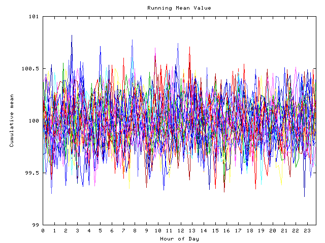 Mean deviation plot for indiv