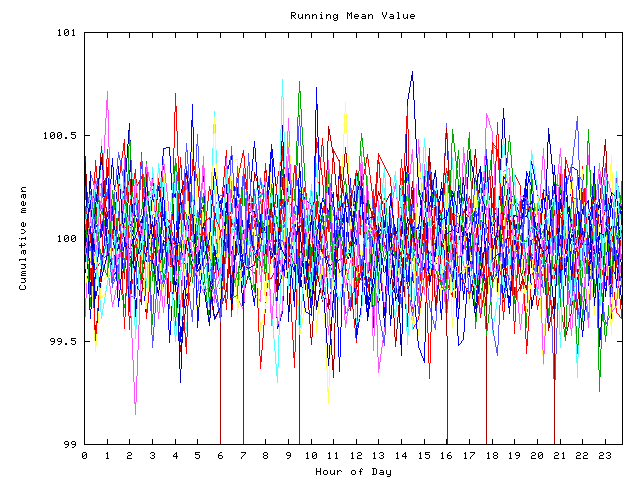 Mean deviation plot for indiv