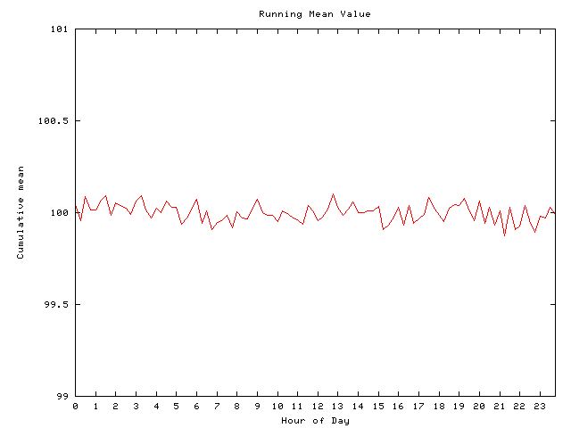 Mean deviation plot for comp