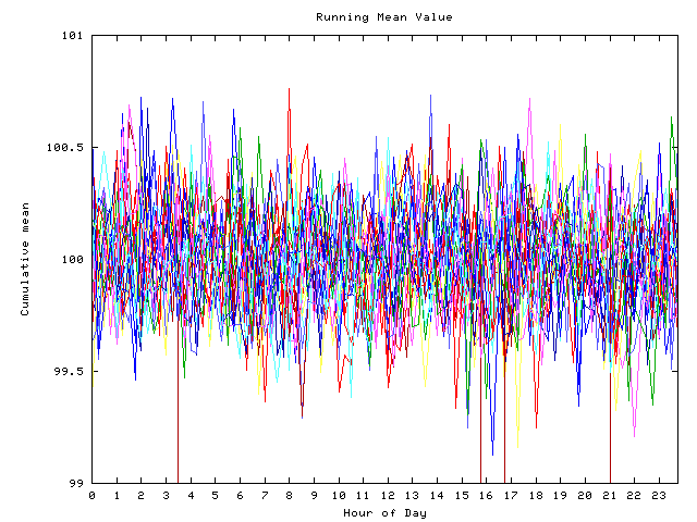 Mean deviation plot for indiv