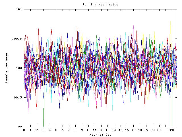 Mean deviation plot for indiv