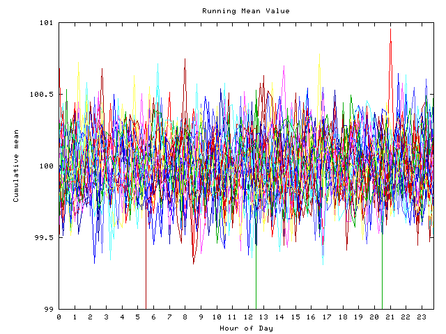 Mean deviation plot for indiv