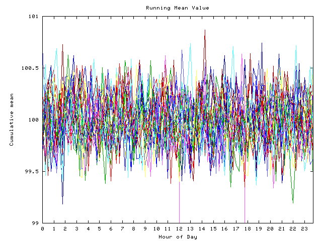 Mean deviation plot for indiv