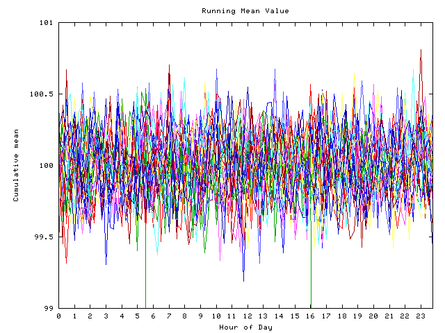 Mean deviation plot for indiv