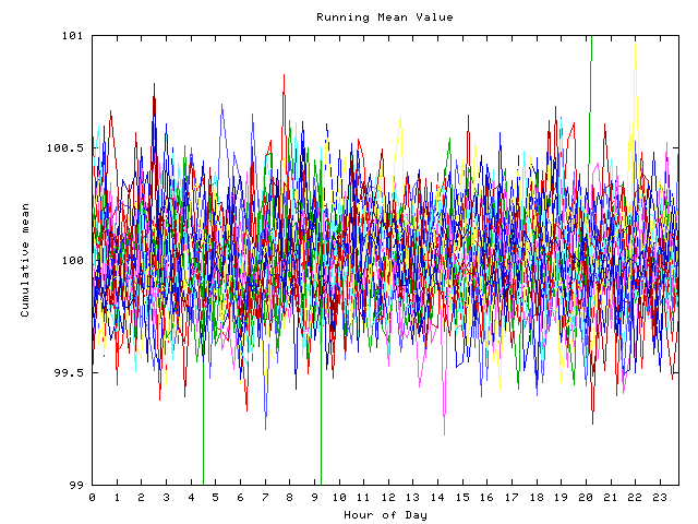 Mean deviation plot for indiv