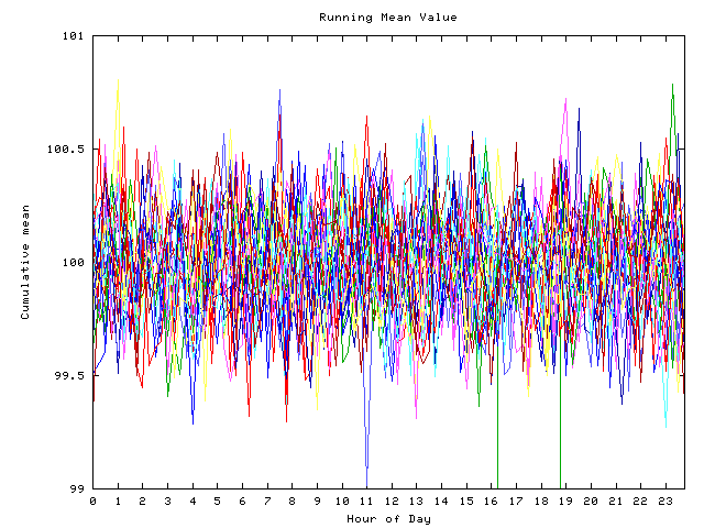 Mean deviation plot for indiv