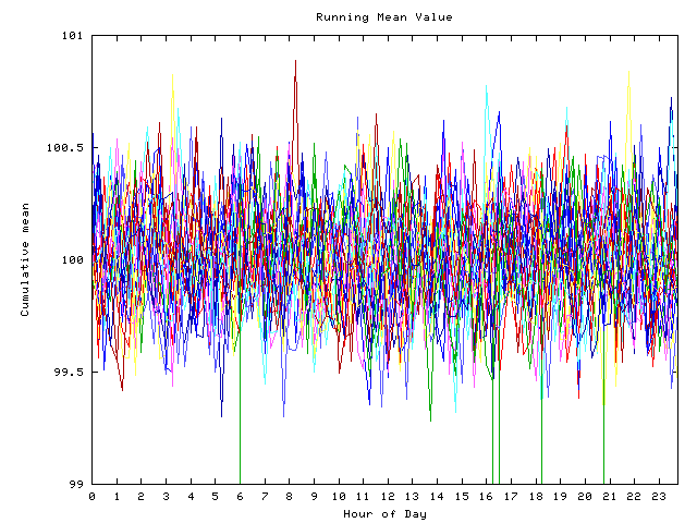 Mean deviation plot for indiv