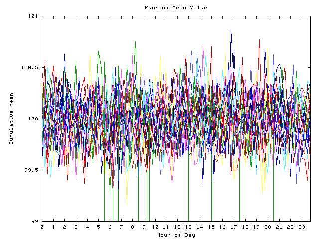 Mean deviation plot for indiv