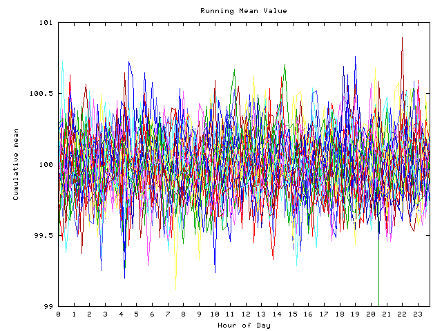 Mean deviation plot for indiv