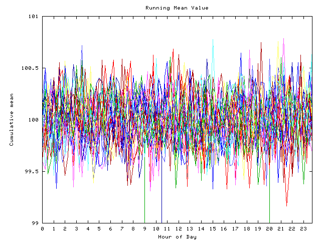 Mean deviation plot for indiv