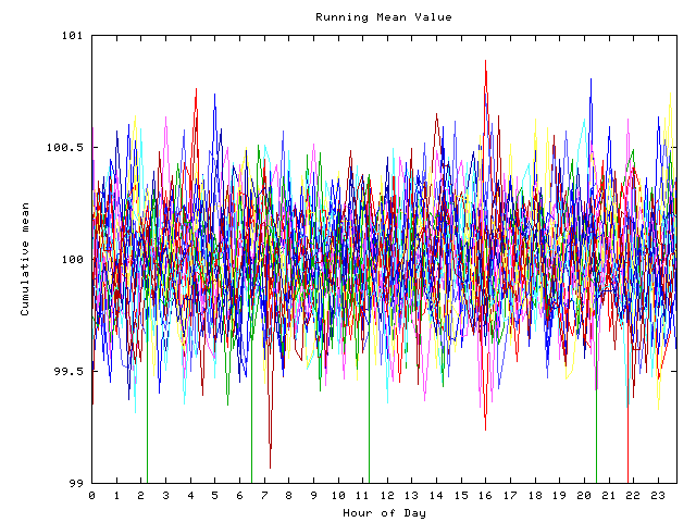 Mean deviation plot for indiv