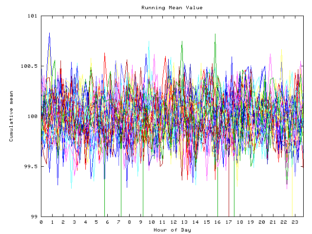 Mean deviation plot for indiv