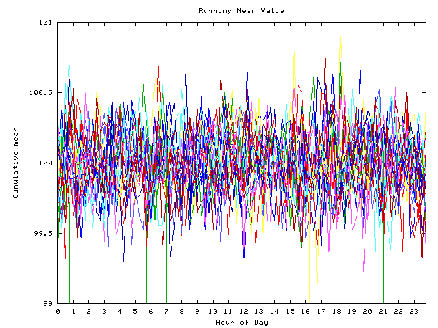 Mean deviation plot for indiv