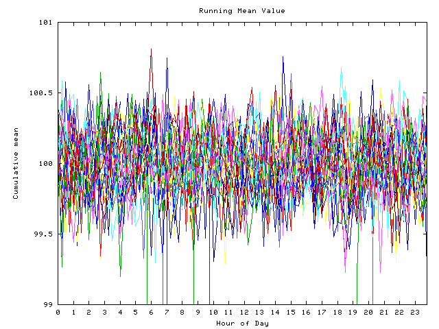 Mean deviation plot for indiv