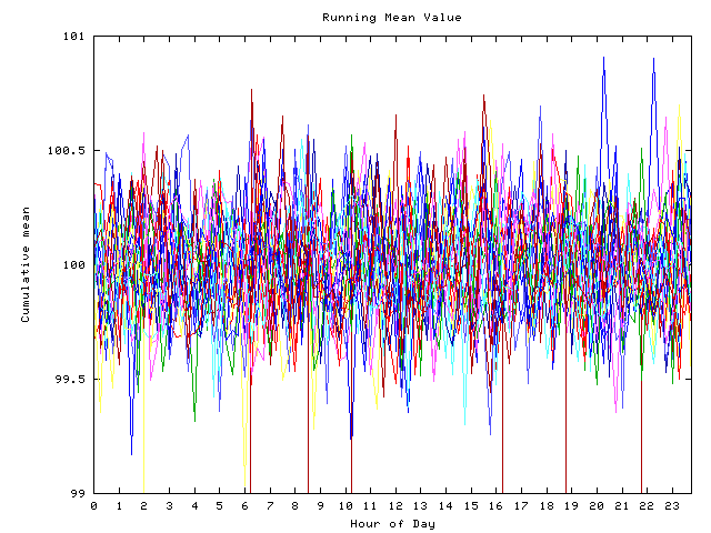 Mean deviation plot for indiv