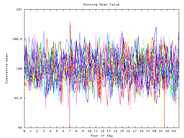 Mean deviation plot for indiv