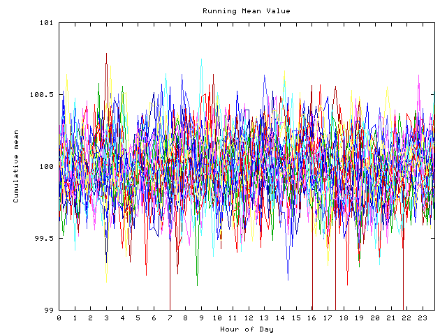 Mean deviation plot for indiv