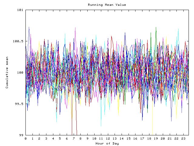 Mean deviation plot for indiv