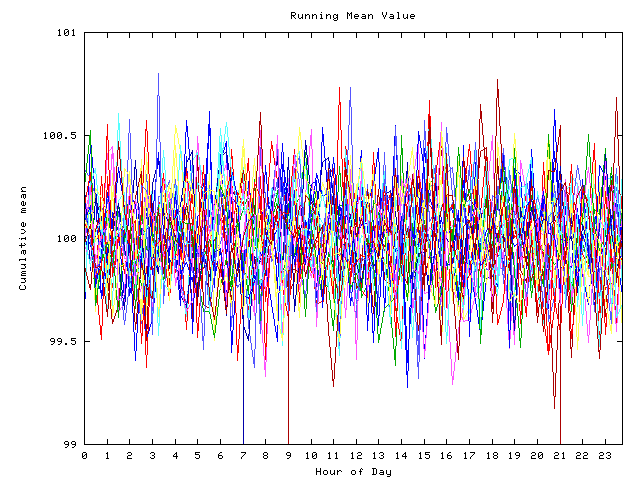 Mean deviation plot for indiv