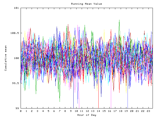 Mean deviation plot for indiv