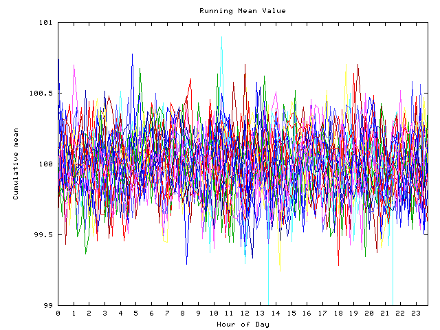 Mean deviation plot for indiv