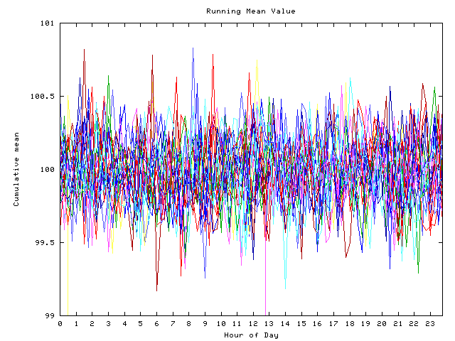 Mean deviation plot for indiv