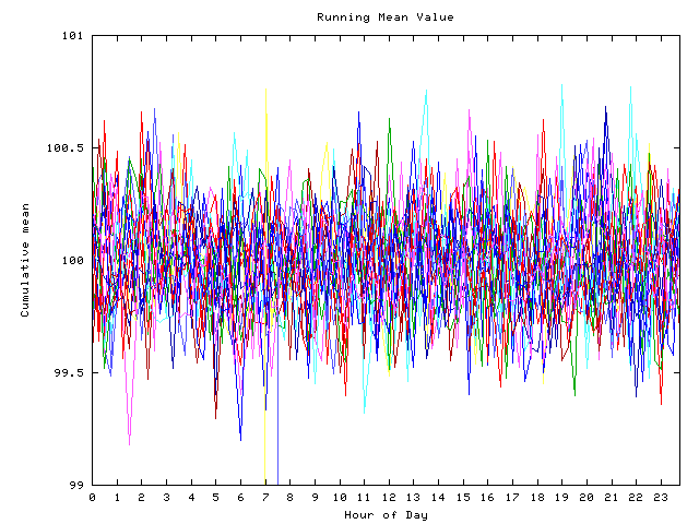 Mean deviation plot for indiv