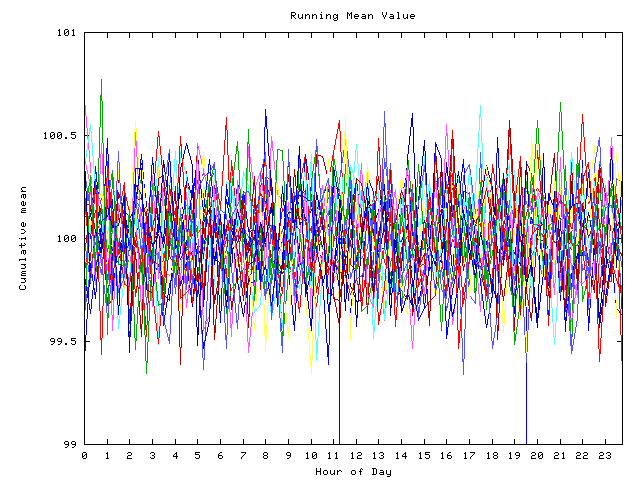 Mean deviation plot for indiv