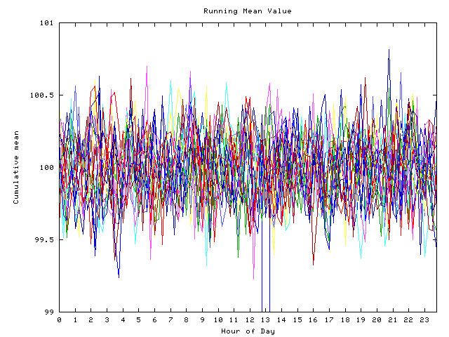 Mean deviation plot for indiv