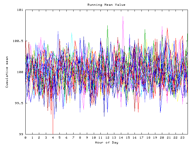 Mean deviation plot for indiv