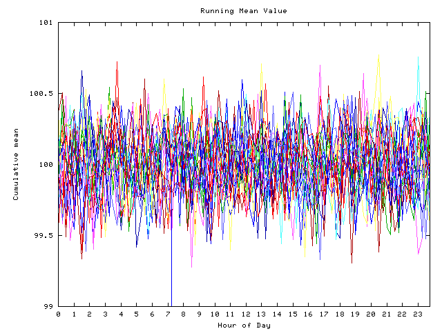 Mean deviation plot for indiv