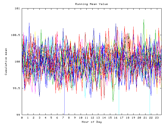 Mean deviation plot for indiv