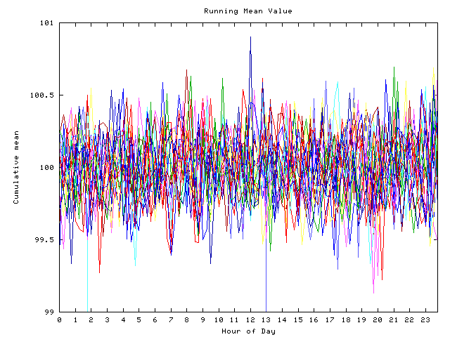 Mean deviation plot for indiv