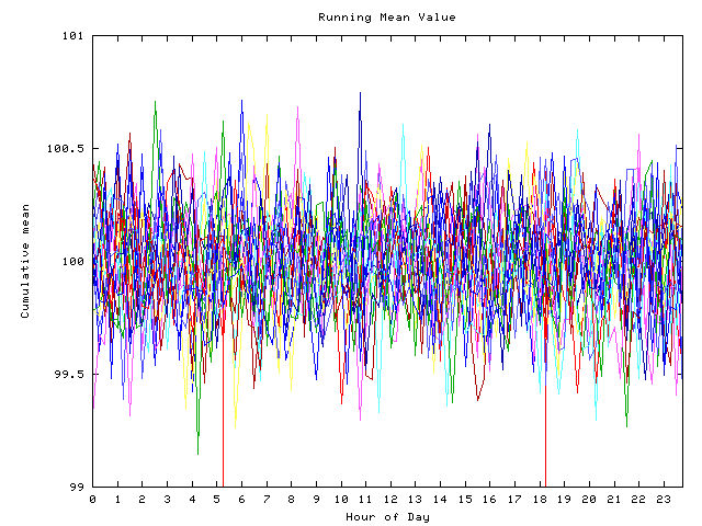 Mean deviation plot for indiv