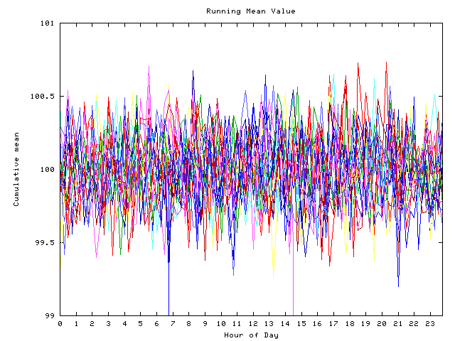 Mean deviation plot for indiv