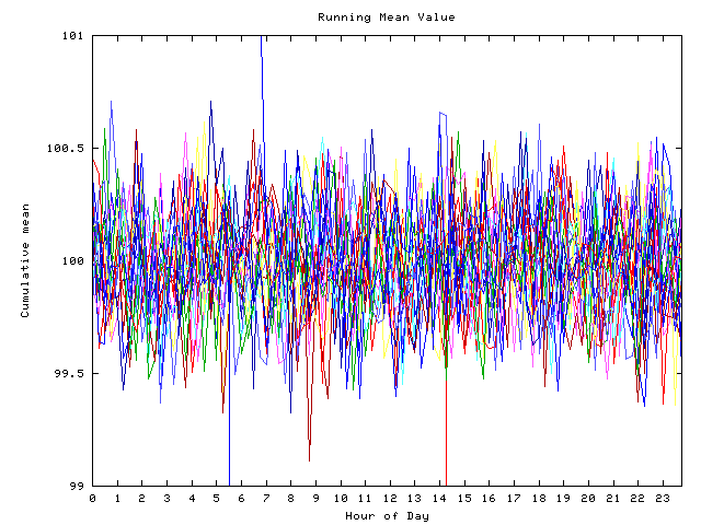 Mean deviation plot for indiv